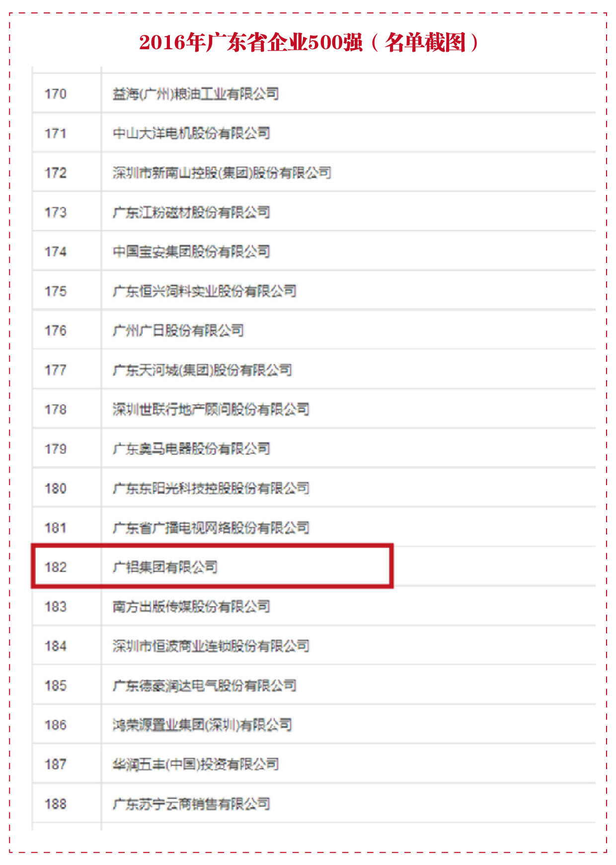 2016年广东省企业500强（名单截图）